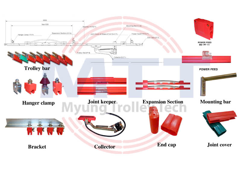 Hệ thống ray điện cầu trục